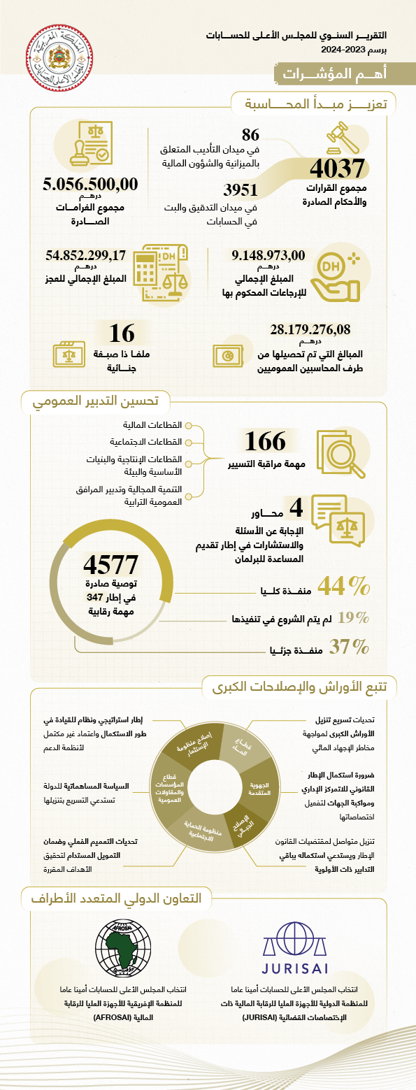 Infographie