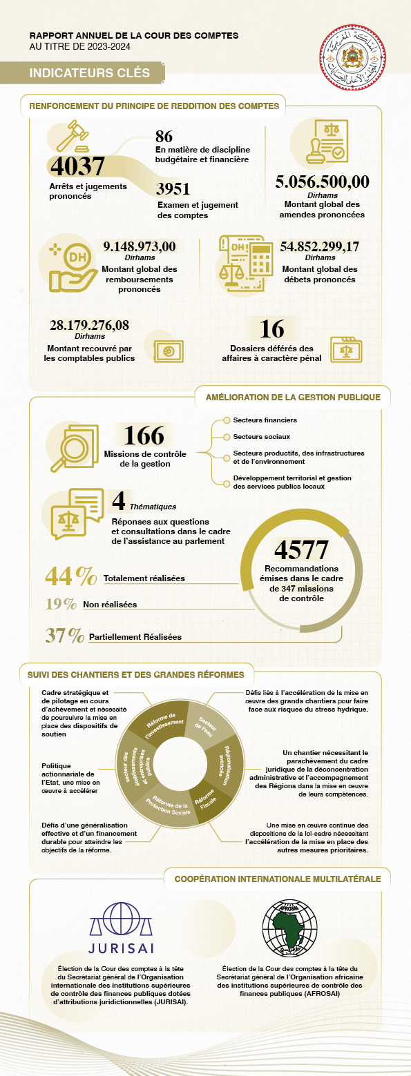 Infographie